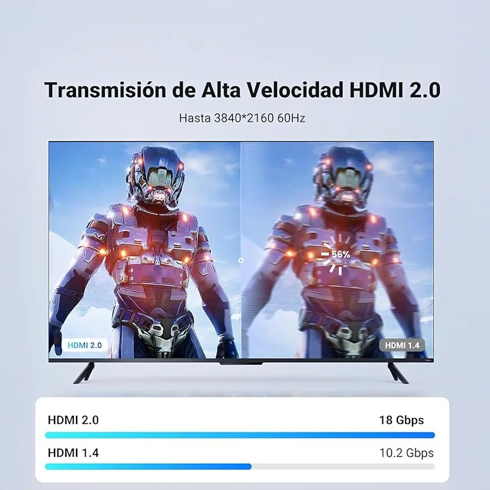 HDMI 2.0 ofrece imágenes 4K Ultra HD con colores vibrantes, contraste mejorado y una experiencia visual envolvente ideal para gaming, cine en casa y contenido multimedia