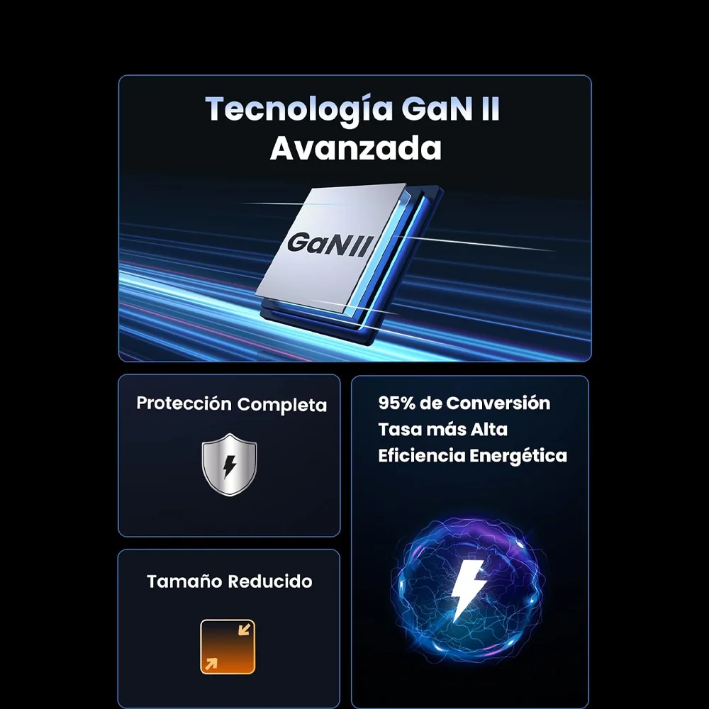 UGREEN Nexode 140W es la solución definitiva para cargar laptops, smartphones, tablets y más con la máxima rapidez y seguridad