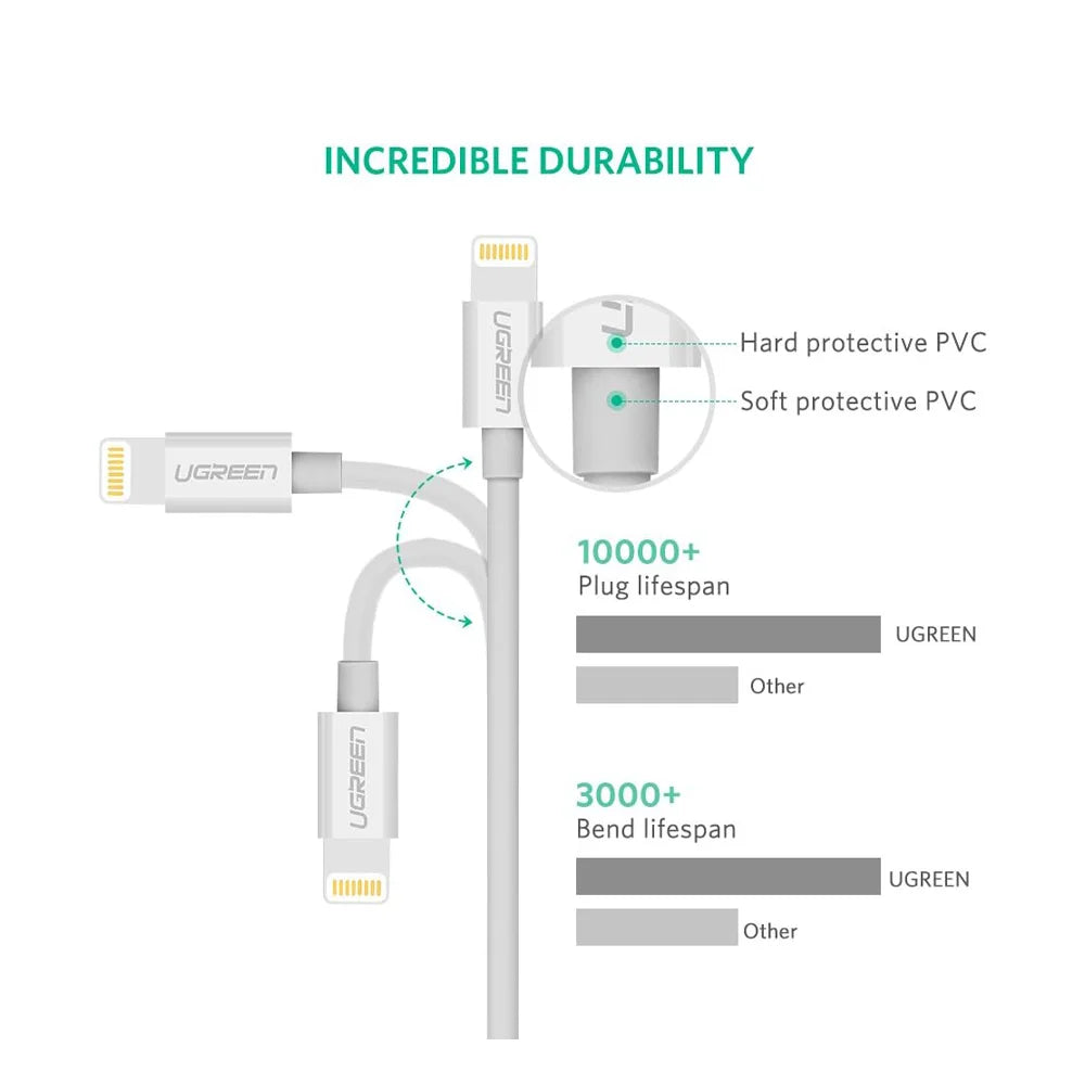 Cable USB a Lightning UGREEN es la solución perfecta para quienes buscan un cable confiable, certificado y duradero para sus dispositivos Apple. Gracias a su certificación MFi de Apple, garantiza compatibilidad total y seguridad en cada carga y transferencia de datos