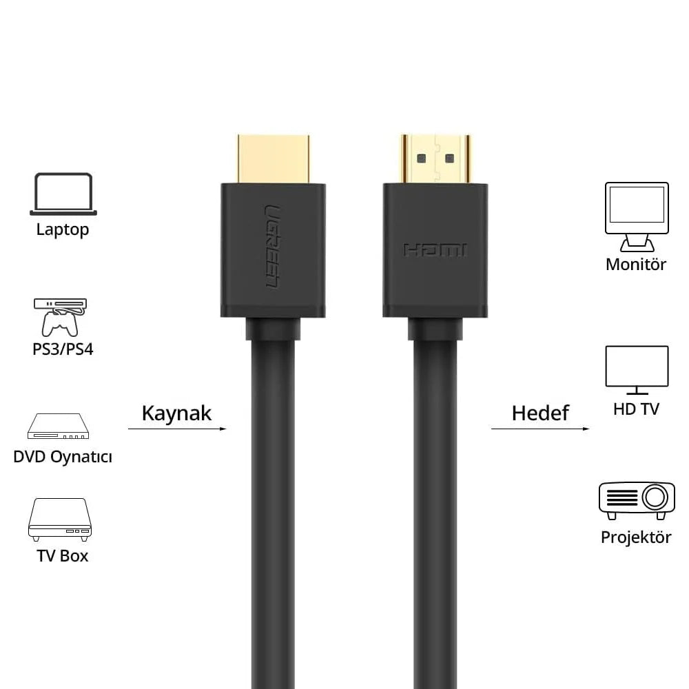 UGREEN Cable HDMI 4K, diseñado para ofrecer una resolución en alta definición y un rendimiento excepcional en televisores, monitores, consolas y proyectores